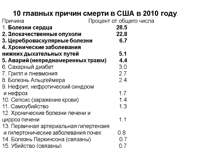 10 главных причин смерти в США в 2010 году. Причина    